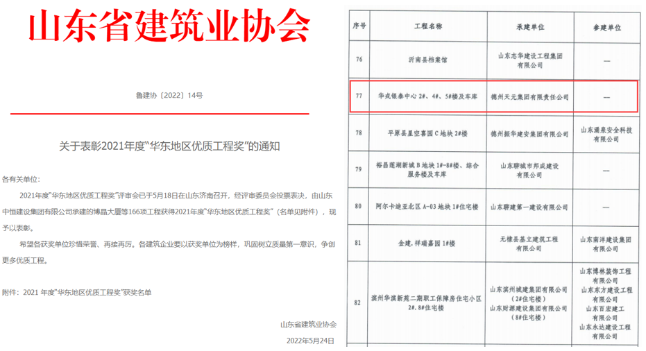 德州天元集團榮獲11項工程榮譽獎項